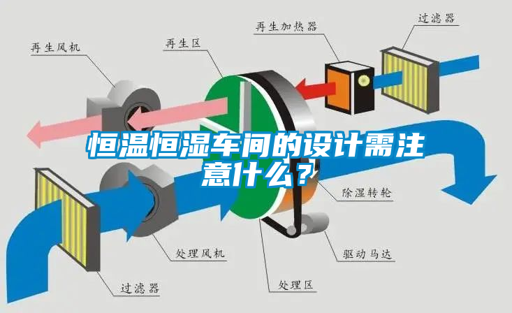 恒溫恒濕車間的設計需注意什么？