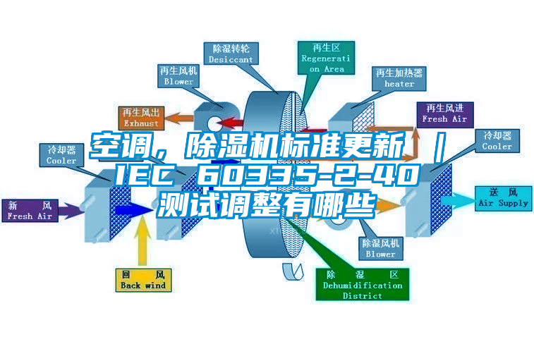 空調(diào),除濕機標(biāo)準(zhǔn)更新 | IEC 60335-2-40 測試調(diào)整有哪些